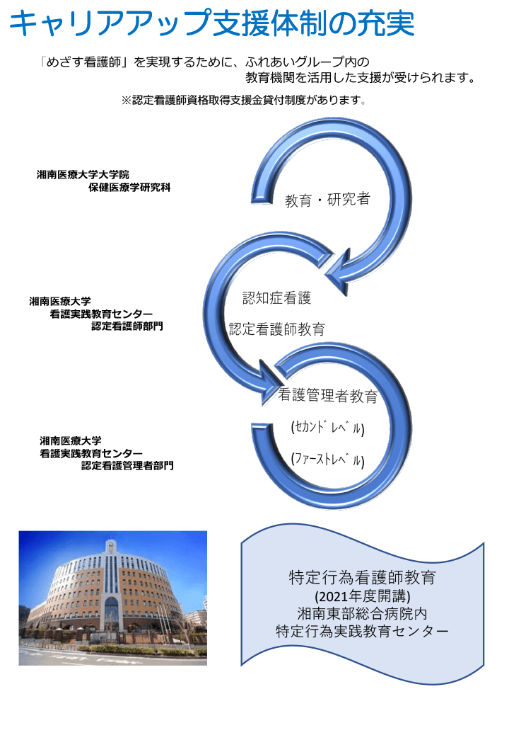 キャリアアップ支援[図]