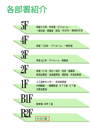 各部署紹介[図]